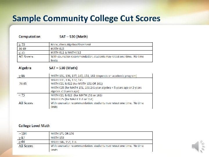 Sample Community College Cut Scores 