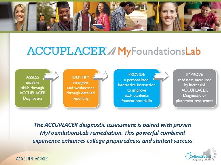 The ACCUPLACER diagnostic assessment is paired with proven My. Foundations. Lab remediation. This powerful