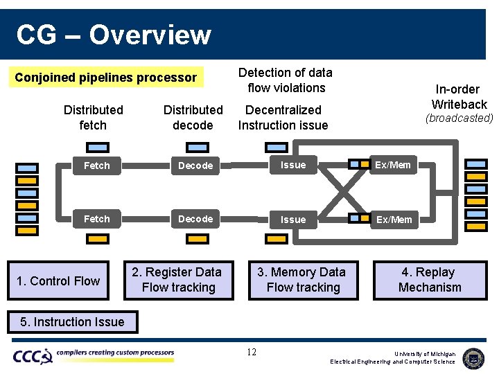 CG – Overview Conjoined pipelines processor Distributed fetch Distributed decode Detection of data flow