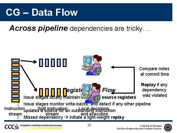 CG – Data Flow Across pipeline dependencies are tricky…. Compare notes at commit time