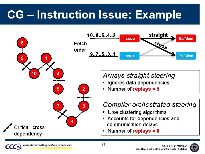 CG – Instruction Issue: Example 10. . 8. . 6. . 4. . 2