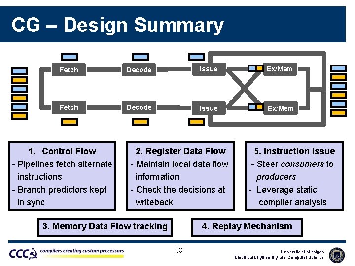 CG – Design Summary Fetch Decode Issue Ex/Mem 1. Control Flow - Pipelines fetch