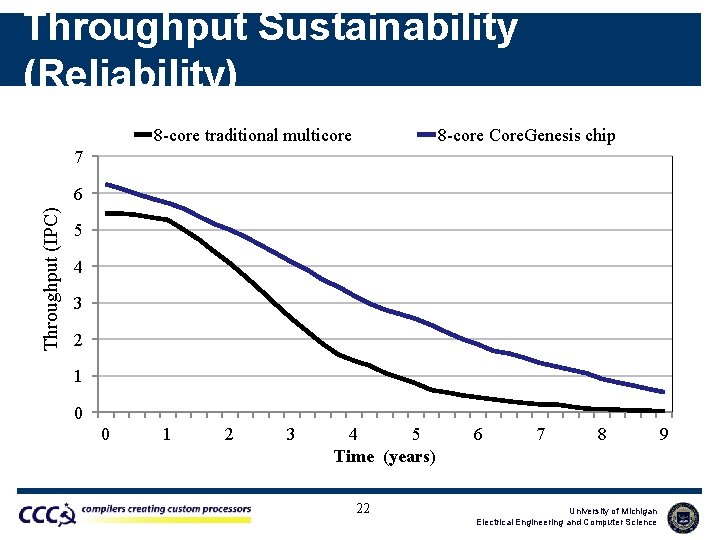 Throughput Sustainability (Reliability) 8 -core traditional multicore 8 -core Core. Genesis chip 7 Throughput