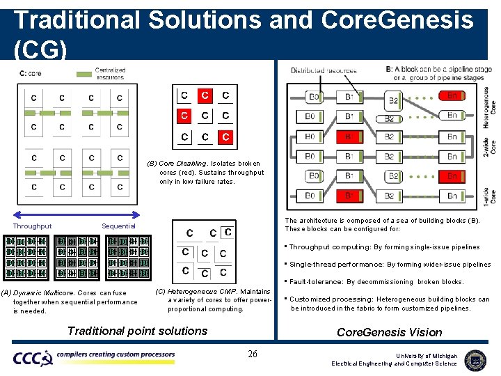 Traditional Solutions and Core. Genesis (CG) (B) Core Disabling. Isolates broken cores (red). Sustains