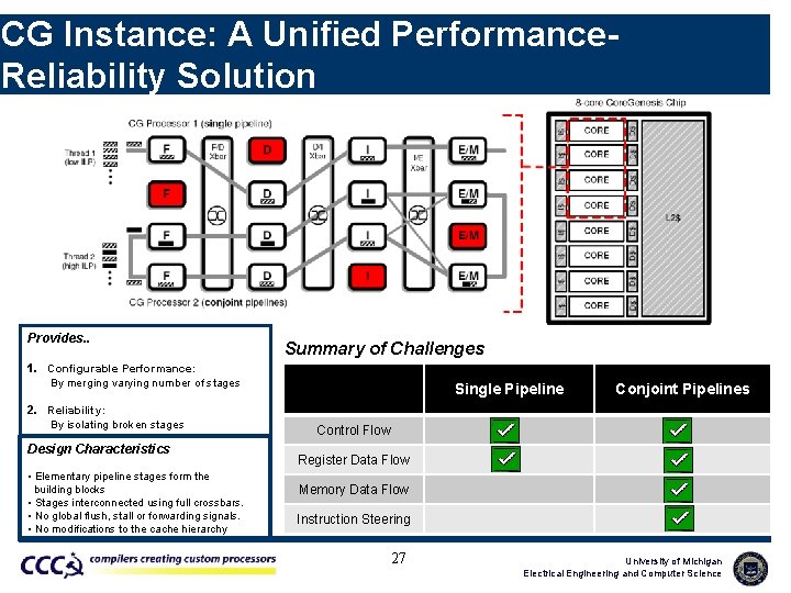 CG Instance: A Unified Performance. Reliability Solution Provides. . Summary of Challenges 1. Configurable