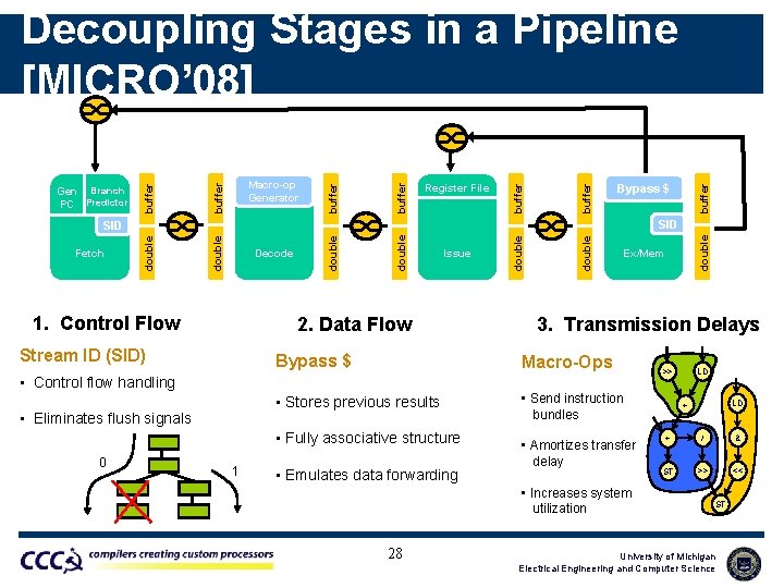 Bypass $ 1. Control Flow 2. Data Flow Stream ID (SID) double Issue double