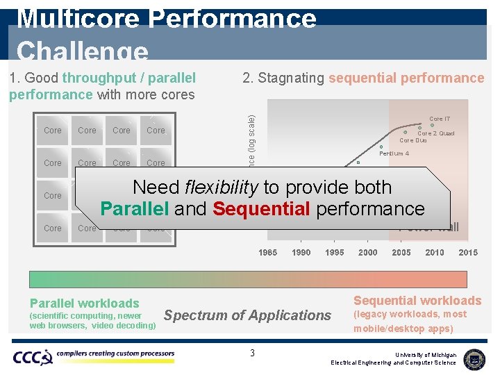 Multicore Performance Challenge Core Core Core 2. Stagnating sequential performance CPU Performance (log scale)