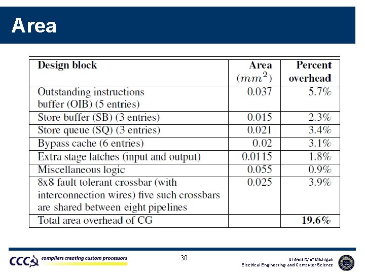 Area 30 University of Michigan Electrical Engineering and Computer Science 