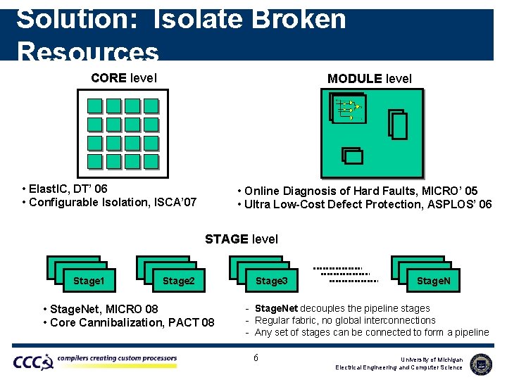 Solution: Isolate Broken Resources CORE level MODULE level • Elast. IC, DT’ 06 •