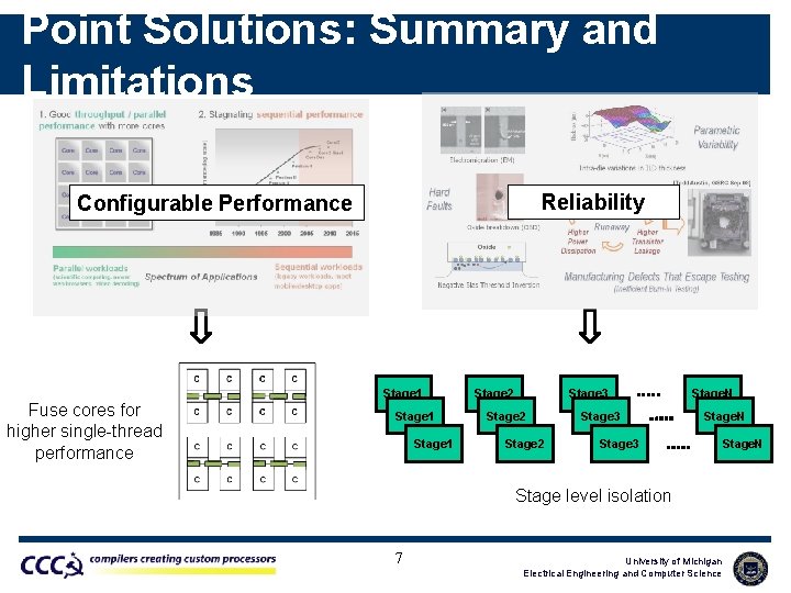 Point Solutions: Summary and Limitations Reliability Configurable Performance Fuse cores for higher single-thread performance