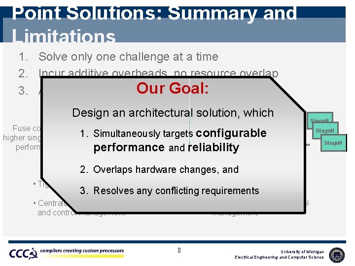 Point Solutions: Summary and Limitations 1. Solve only one challenge at a time 2.