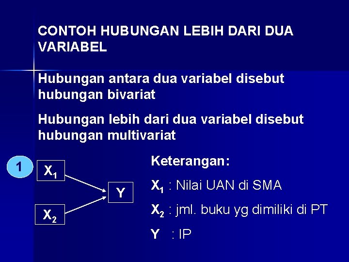 CONTOH HUBUNGAN LEBIH DARI DUA VARIABEL Hubungan antara dua variabel disebut hubungan bivariat Hubungan