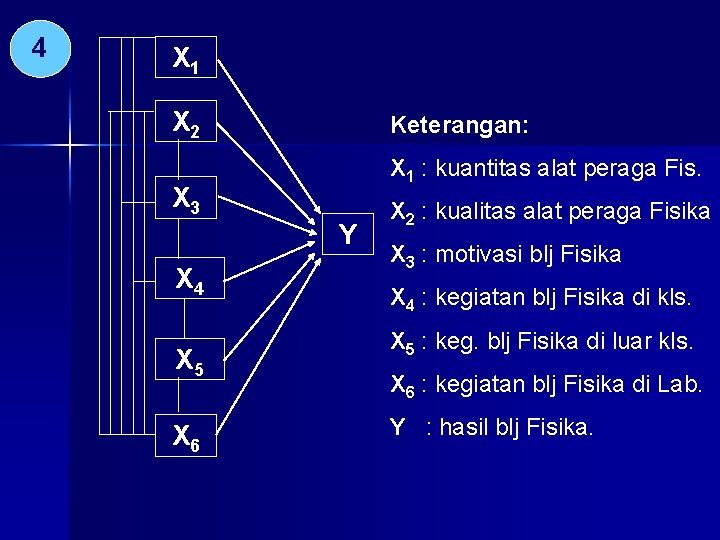 4 X 1 X 2 Keterangan: X 1 : kuantitas alat peraga Fis. X