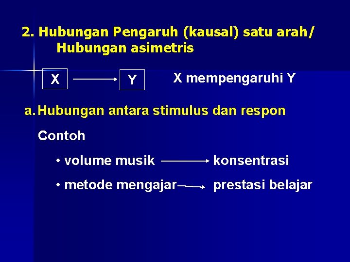 2. Hubungan Pengaruh (kausal) satu arah/ Hubungan asimetris X Y X mempengaruhi Y a.