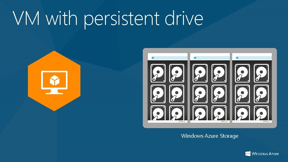 VM with persistent drive Windows Azure Storage 