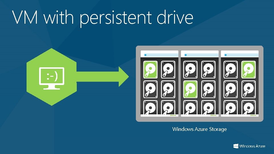 VM with persistent drive Windows Azure Storage 