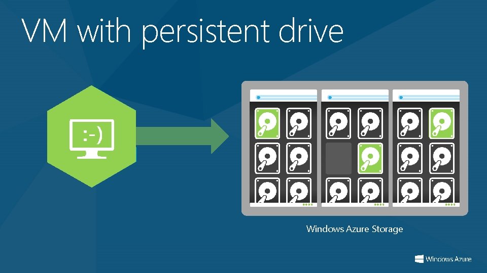 VM with persistent drive Windows Azure Storage 