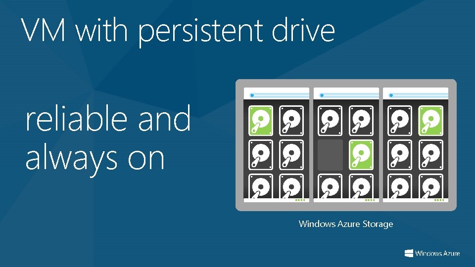 VM with persistent drive reliable and always on Windows Azure Storage 