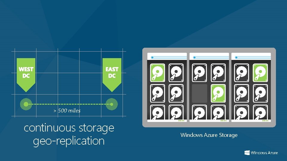 > 500 miles continuous storage geo-replication Windows Azure Storage 