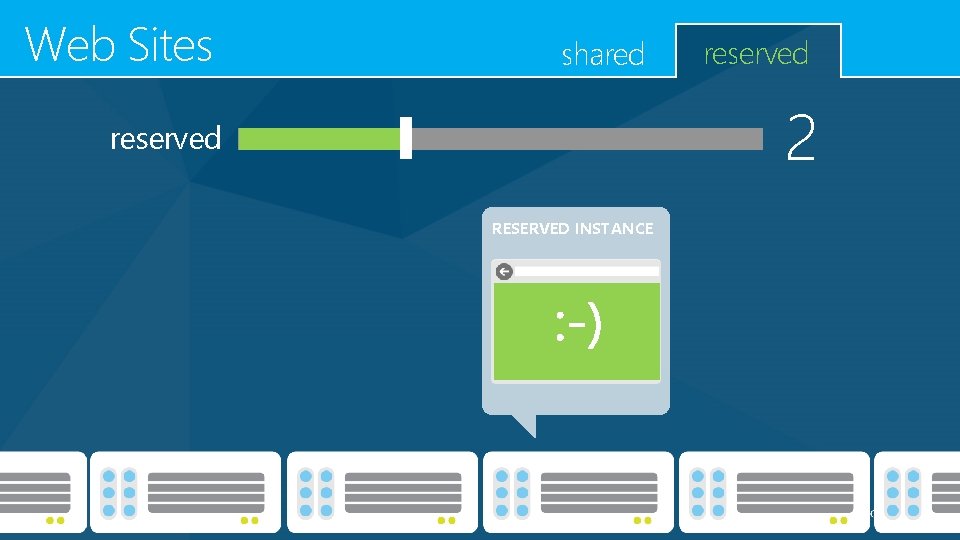 Web Sites shared reserved 2 reserved RESERVED INSTANCE 