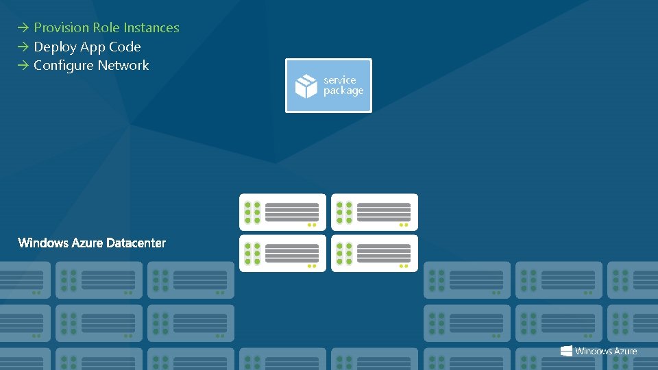  Provision Role Instances Deploy App Code Configure Network service package 