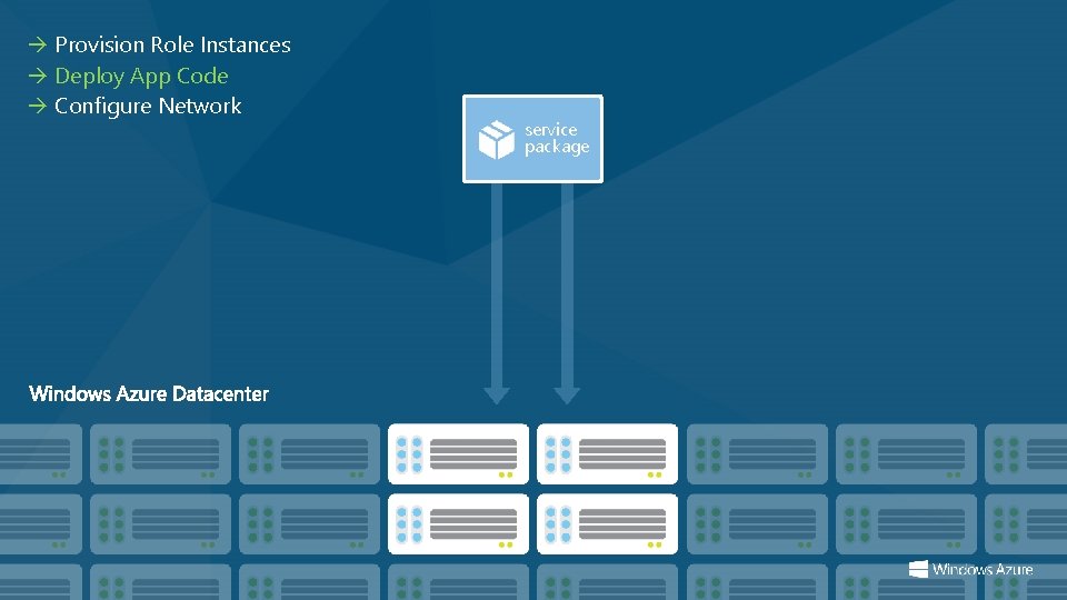  Provision Role Instances Deploy App Code Configure Network service package 