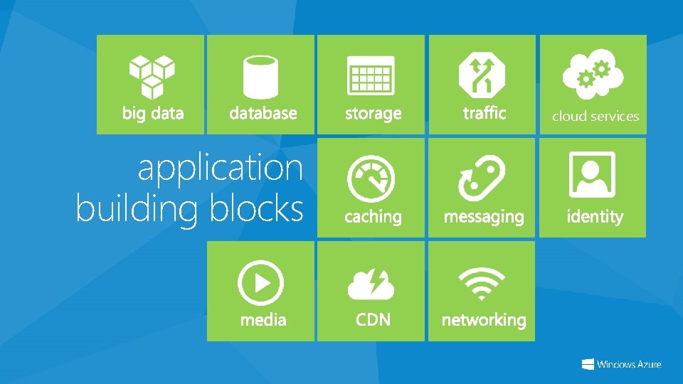 cloud services application building blocks 