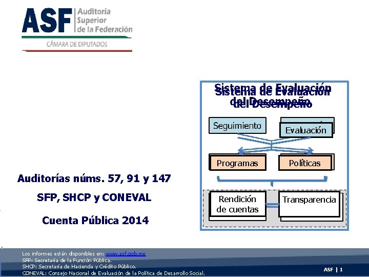 Sistema de Evaluación del Desempeño Seguimiento Evaluación Programas Políticas Auditorías núms. 57, 91 y