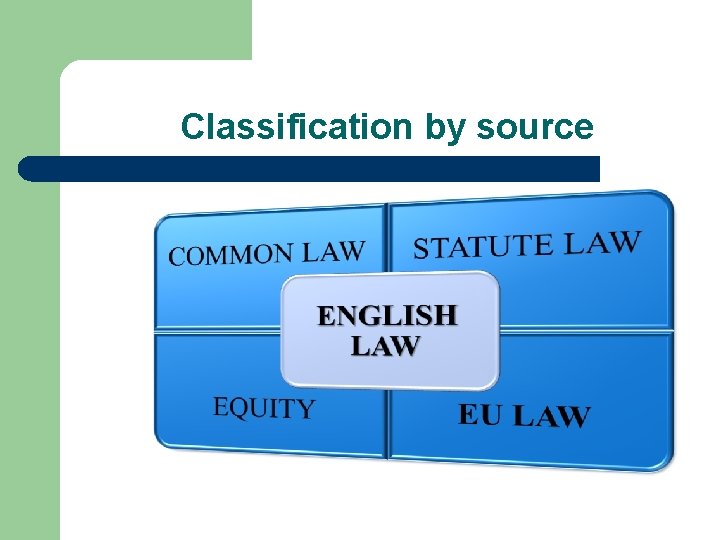 Classification by source 