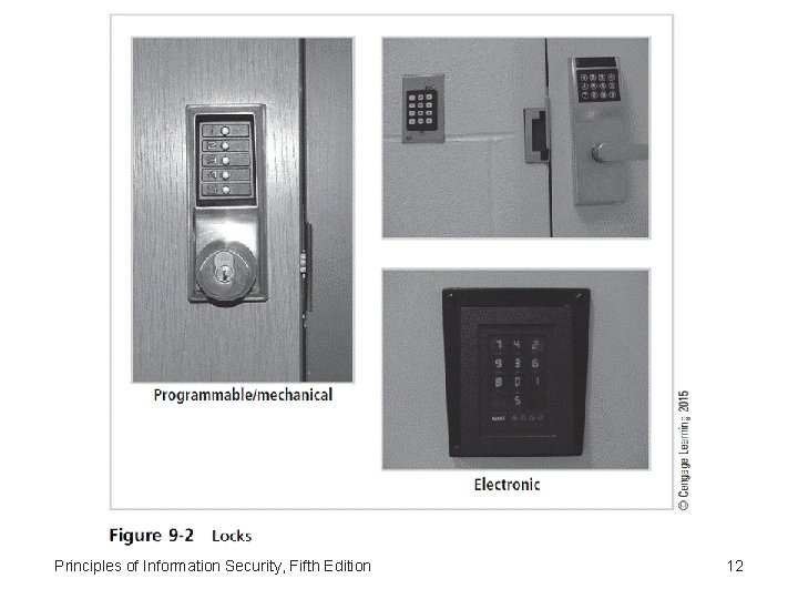 Principles of Information Security, Fifth Edition 12 