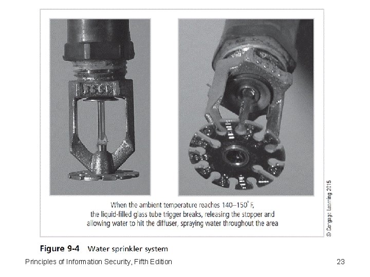 Principles of Information Security, Fifth Edition 23 