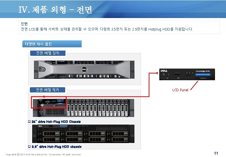 IV. 제품 외형 – 전면 전면 전면 LCD를 통해 서버의 상태를 관리할 수 있으며