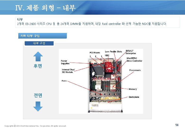 IV. 제품 외형 – 내부 내부 2개의 E 5 -2600 시리즈 CPU 및 총