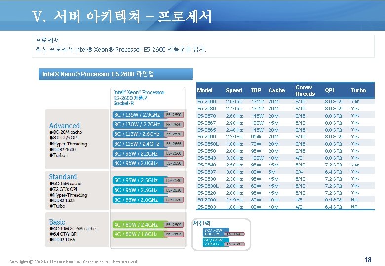 V. 서버 아키텍쳐 – 프로세서 최신 프로세서 Intel® Xeon® Processor E 5 -2600 제품군을
