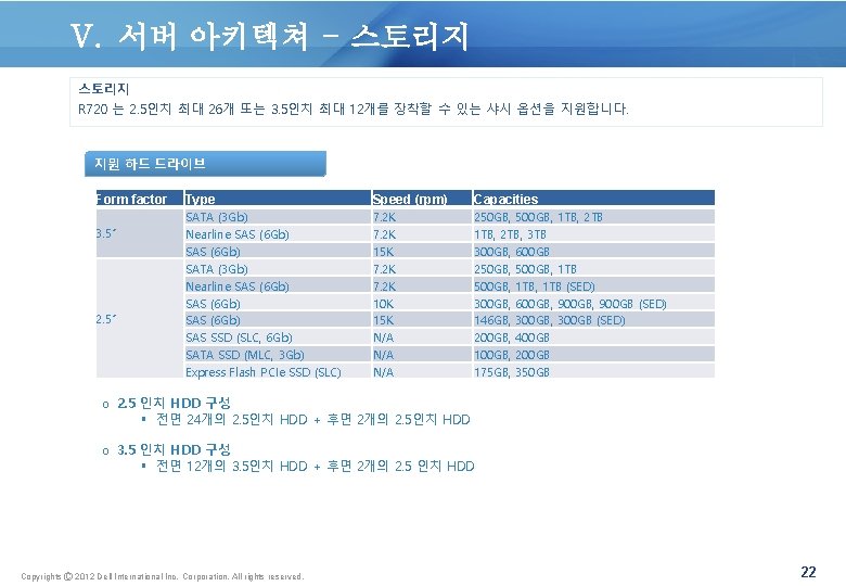 V. 서버 아키텍쳐 - 스토리지 R 720 는 2. 5인치 최대 26개 또는 3.