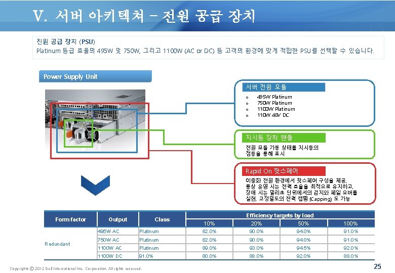 V. 서버 아키텍쳐 – 전원 공급 장치 진원 공급 장치 (PSU) Platinum 등급 효율의