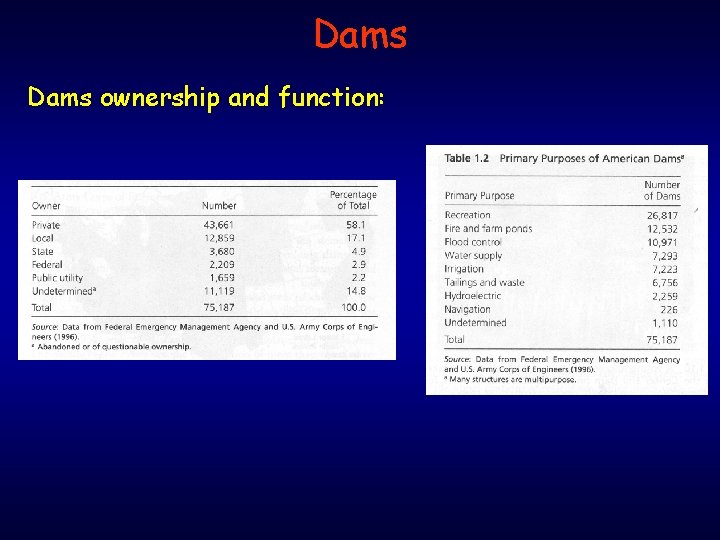 Dams ownership and function: 