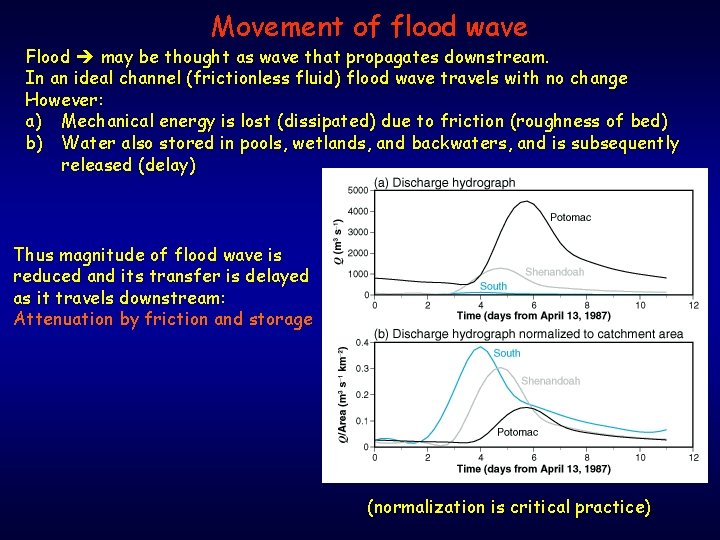 Movement of flood wave Flood may be thought as wave that propagates downstream. In