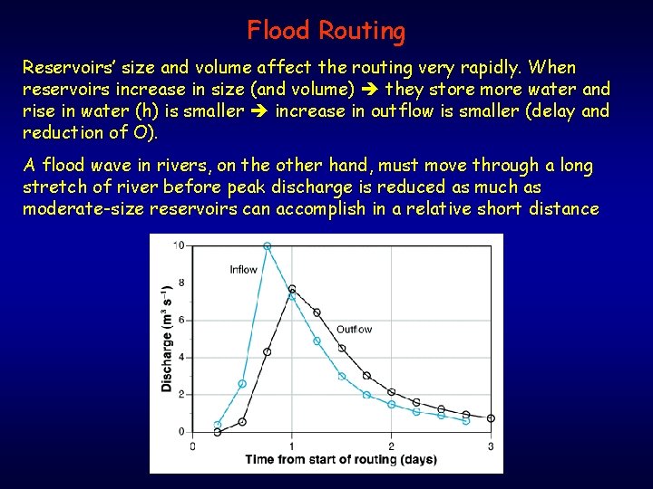 Flood Routing Reservoirs’ size and volume affect the routing very rapidly. When reservoirs increase