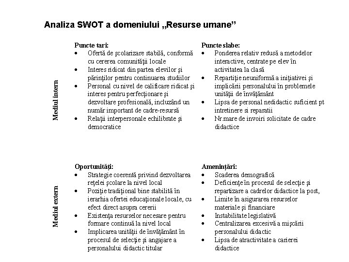 Mediul extern Mediul intern Analiza SWOT a domeniului „Resurse umane” Puncte tari: Ofertă de