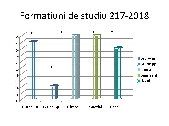 Formatiuni de studiu 217 -2018 10 10 9 8 7 6 5 4 3