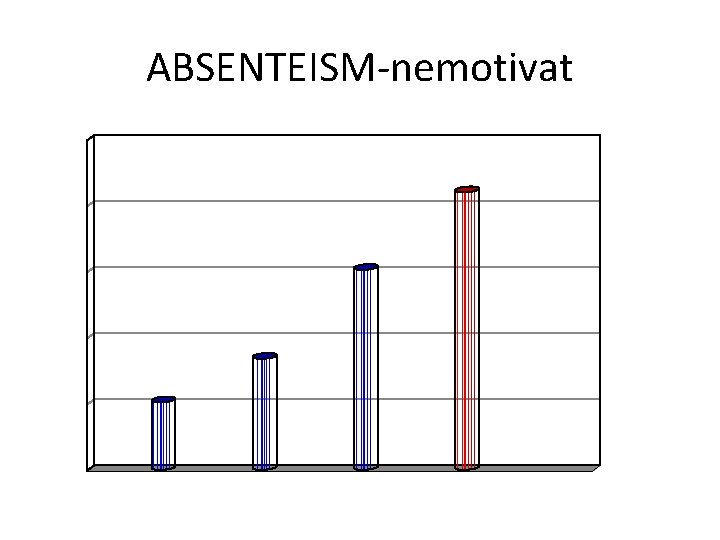 ABSENTEISM-nemotivat 