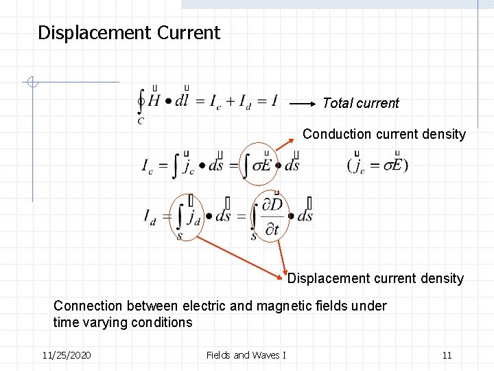 Displacement Current Total current Conduction current density Displacement current density Connection between electric and