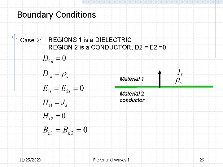 Boundary Conditions Case 2: REGIONS 1 is a DIELECTRIC REGION 2 is a CONDUCTOR,