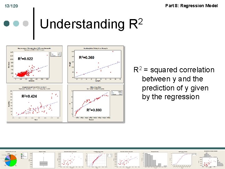 Part 8: Regression Model 13/120 Understanding R 2 = squared correlation between y and
