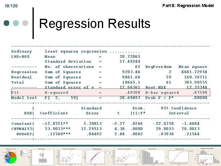 Part 8: Regression Model 18/120 Regression Results --------------------------------------Ordinary least squares regression. . . LHS=BOX