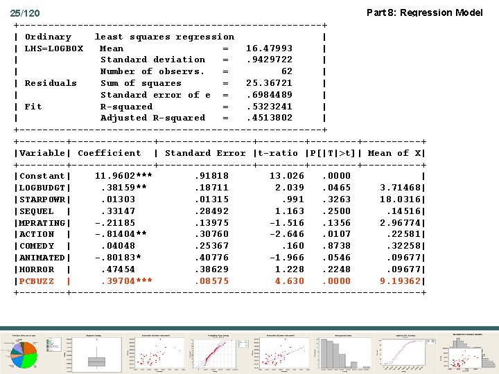 Part 8: Regression Model 25/120 +--------------------------+ | Ordinary least squares regression | | LHS=LOGBOX