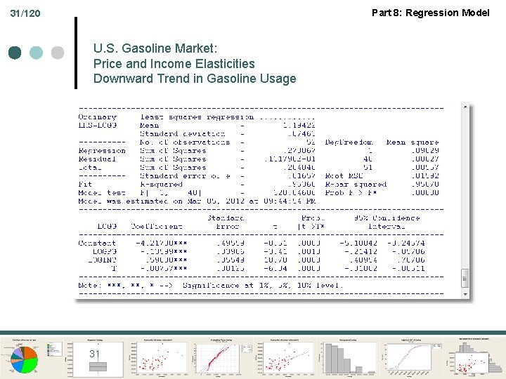 Part 8: Regression Model 31/120 U. S. Gasoline Market: Price and Income Elasticities Downward