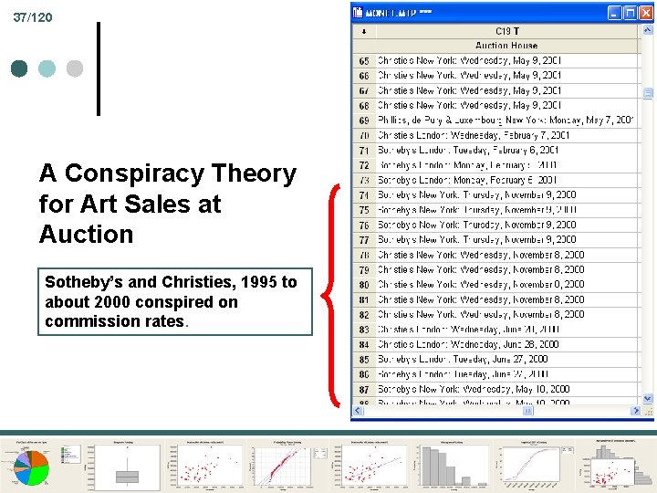 37/120 A Conspiracy Theory for Art Sales at Auction Sotheby’s and Christies, 1995 to