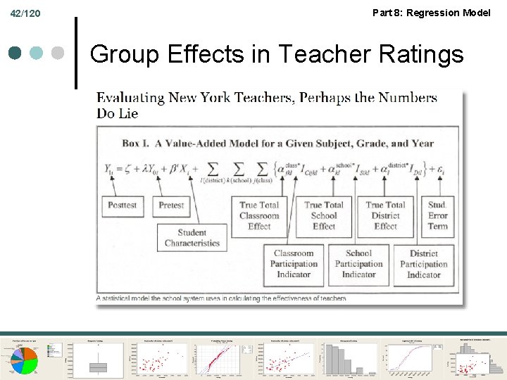 42/120 Part 8: Regression Model Group Effects in Teacher Ratings 
